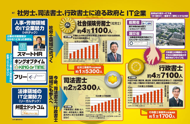 週刊エコノミストの記事概要図