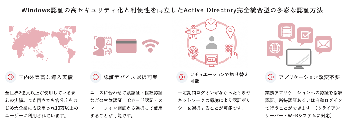 Windows認証の高セキュリティ化と利便性を両立したActive Directory完全統合型の多彩な認証方法